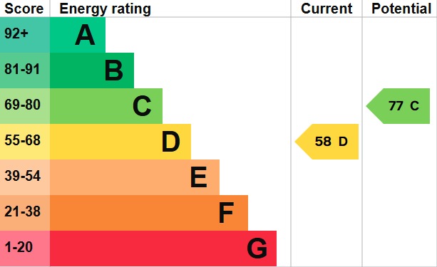 EPC 1